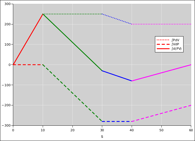 work-krow-integrals