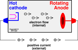 xray-anode-cathode