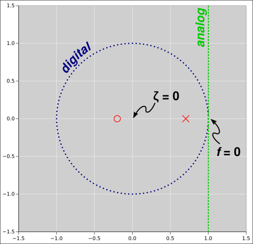 zero-freq-zero-zeta