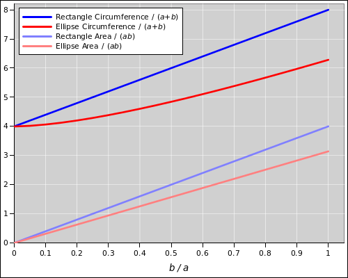 ellipse-circumference