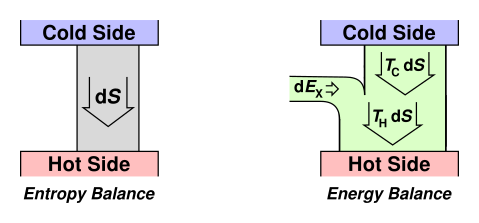 fridge-carnot