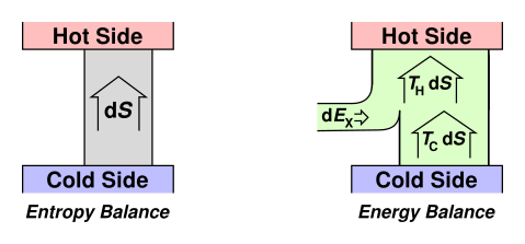 heat-pump-carnot