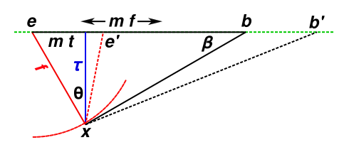 mach-angles-scaled