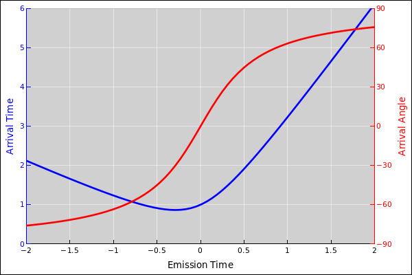 mach-emission