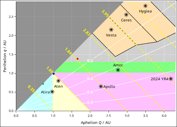 ne-asteroid-groups-fancy