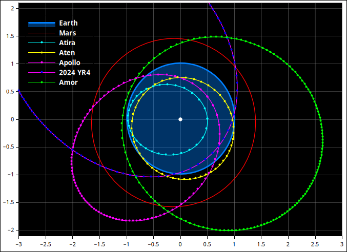 ne-asteroid-orbit-plot