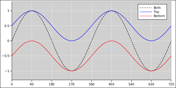 non-polarized-cap-waveform