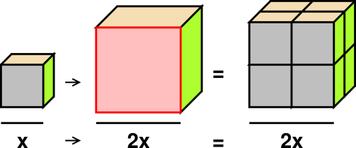 scale-cube