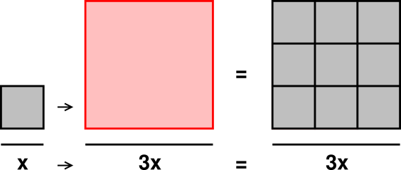 scale-sq3