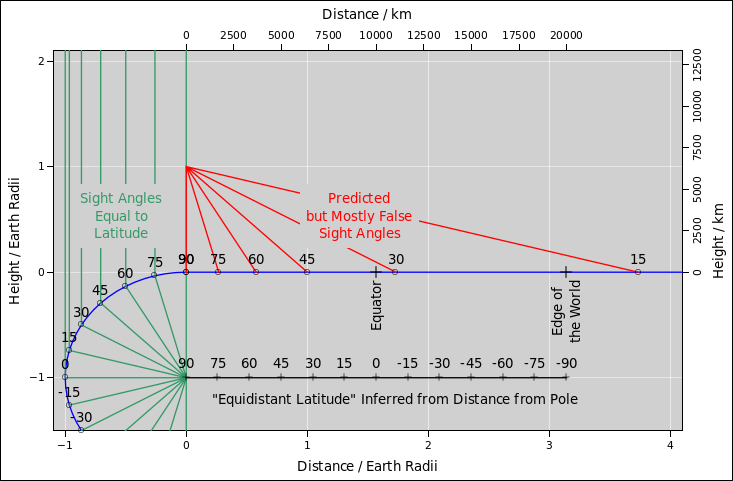 sight-angles-both