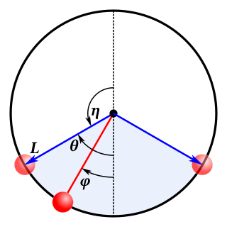 simple-pendulum-circle