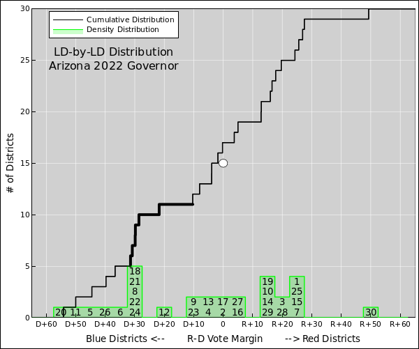 az-ld-2022-gerrymander