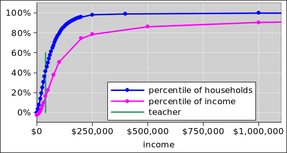 income-hh-inc