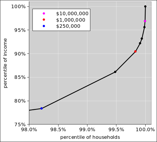 income-hh-zoom