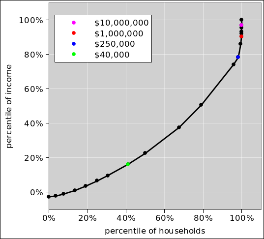 income-hh