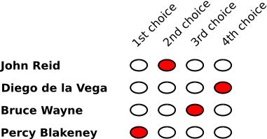 ranked-ballot-example