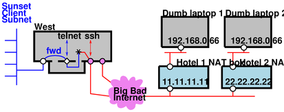 mast-nat-pvt