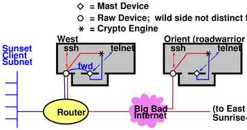 mast-stub