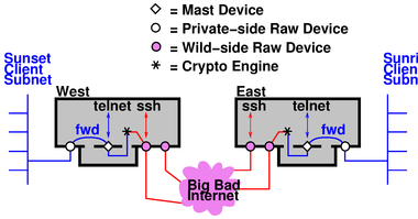 mast-usage