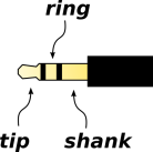 plug-tip-ring-shank