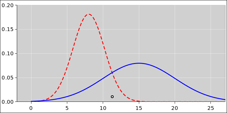 point-two-gaussians