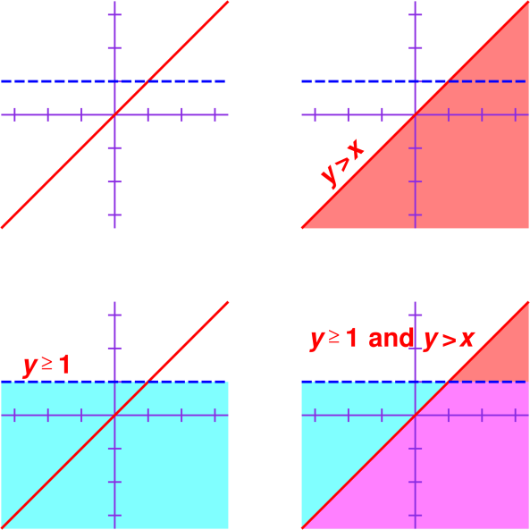 inequalities-shaded