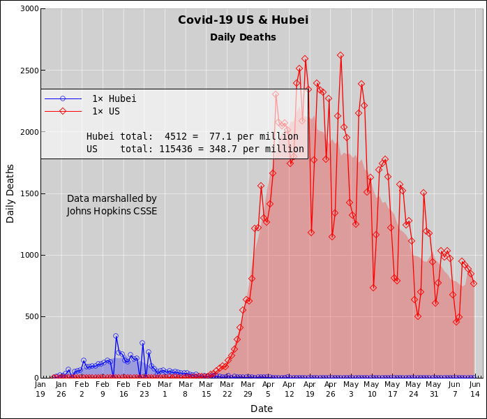 coronavirus-linear-Hubei-US