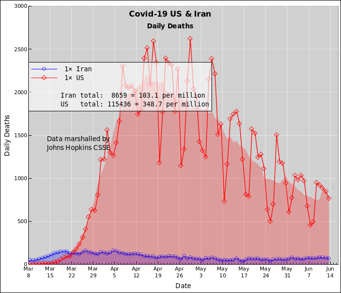 coronavirus-linear-Iran-US