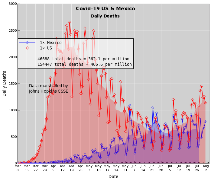 coronavirus-linear-Mexico-US
