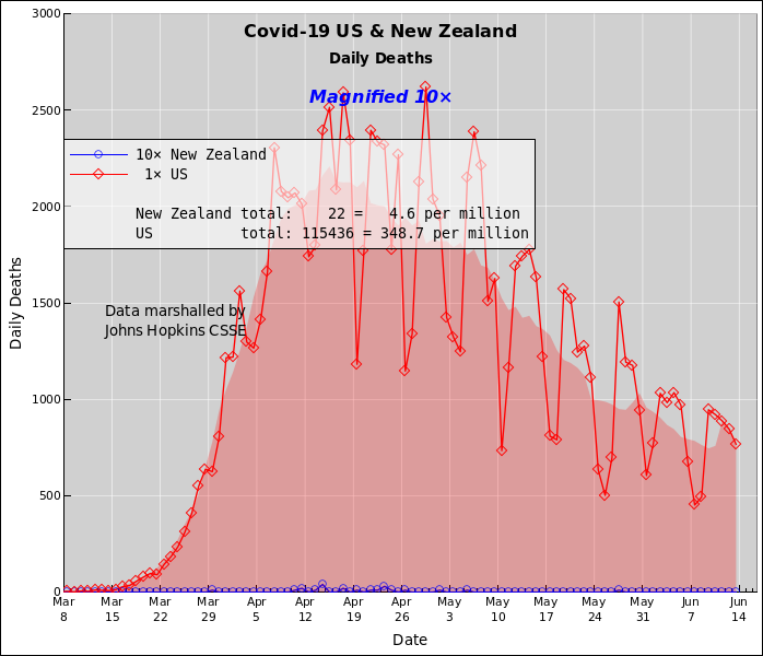 coronavirus-linear-NewZealand-US
