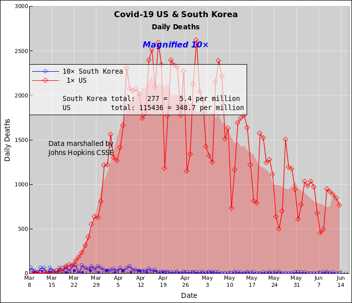 coronavirus-linear-SouthKorea-US