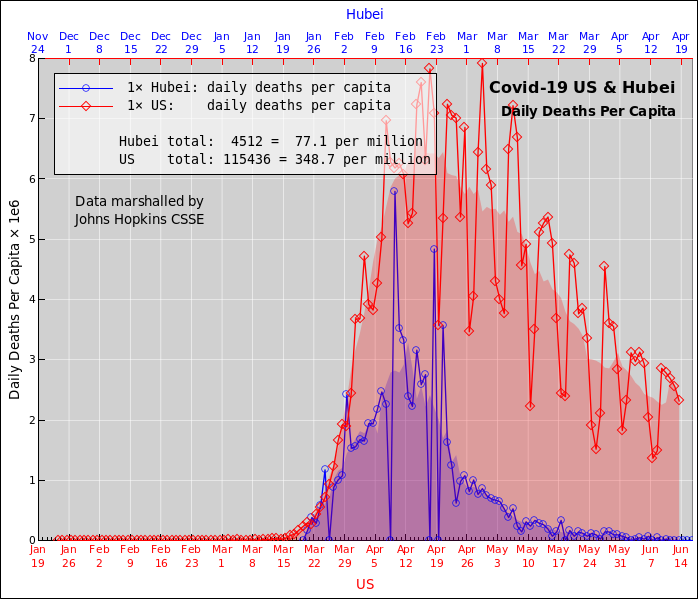 coronavirus-percap-Hubei-US