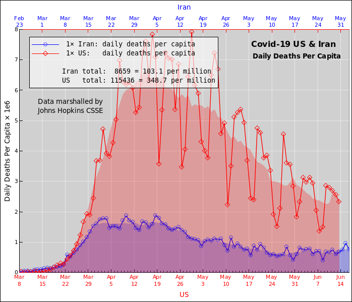 coronavirus-percap-Iran-US