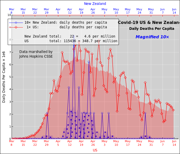coronavirus-percap-NewZealand-US