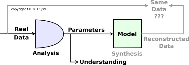 analysis-synthesis