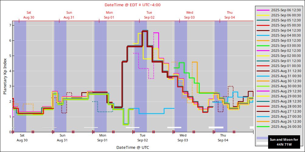 aurora-forecasts-2025-08-30.png