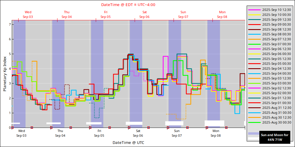 aurora-forecasts-2025-09-03.png