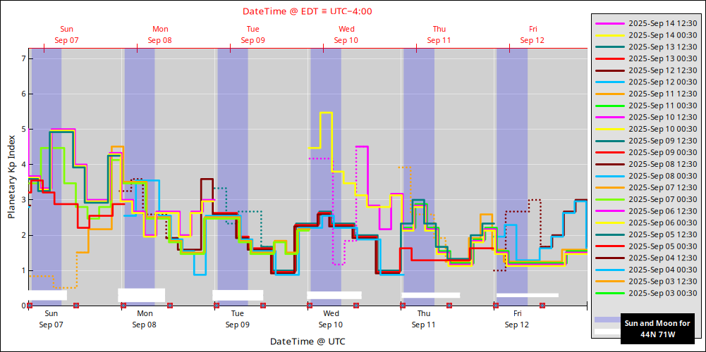 aurora-forecasts-2025-09-07.png