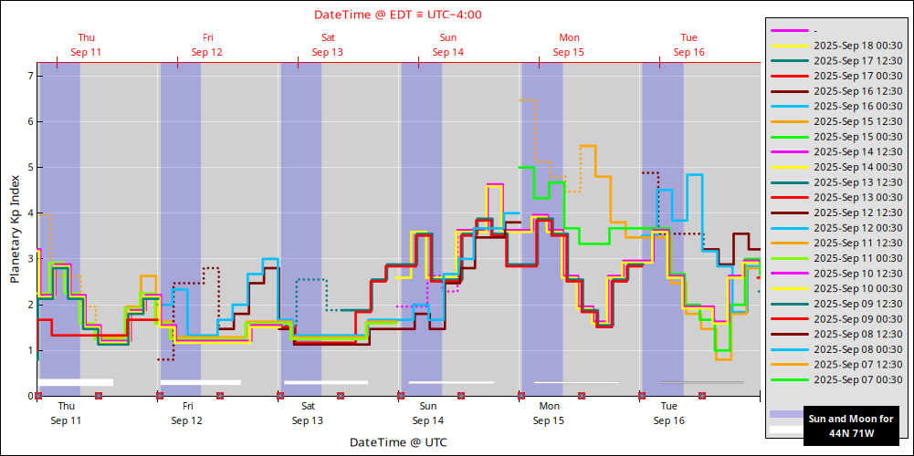 aurora-forecasts-2025-09-11.png