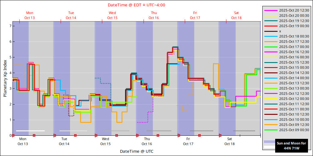 aurora-forecasts-2025-10-13.png