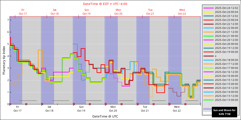 aurora-forecasts-2025-10-17.png