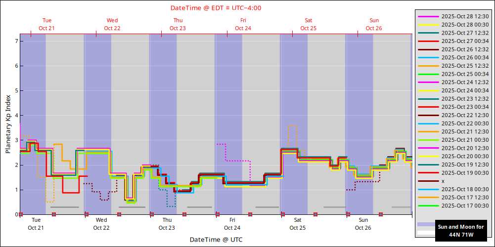 aurora-forecasts-2025-10-21.png