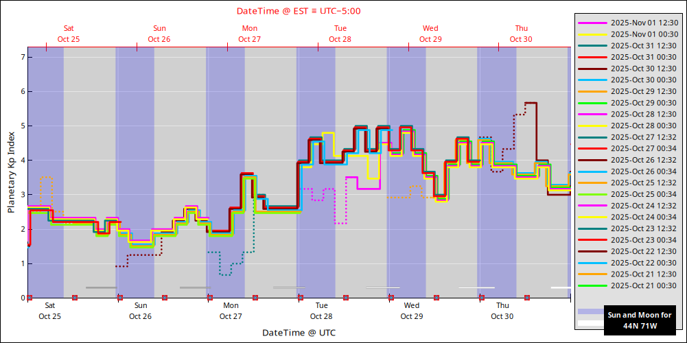 aurora-forecasts-2025-10-25.png