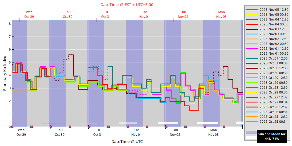 aurora-forecasts-2025-10-29.png