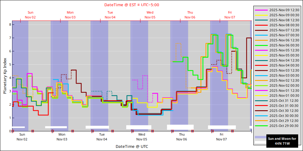 aurora-forecasts-2025-11-02.png
