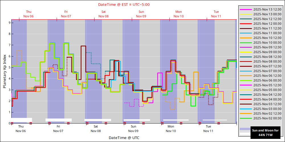 aurora-forecasts-2025-11-06.png
