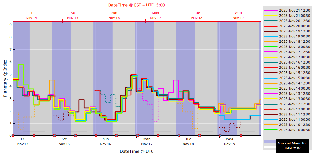 aurora-forecasts-2025-11-14.png