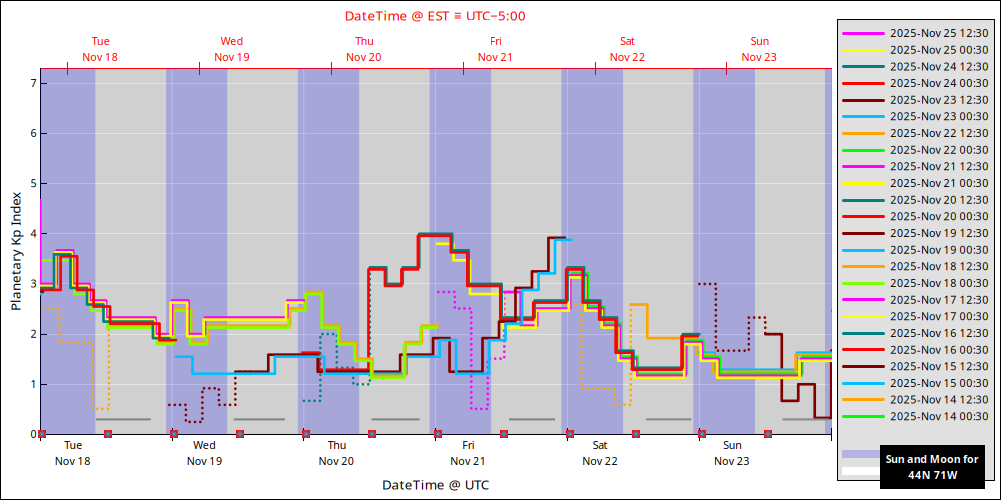 aurora-forecasts-2025-11-18.png