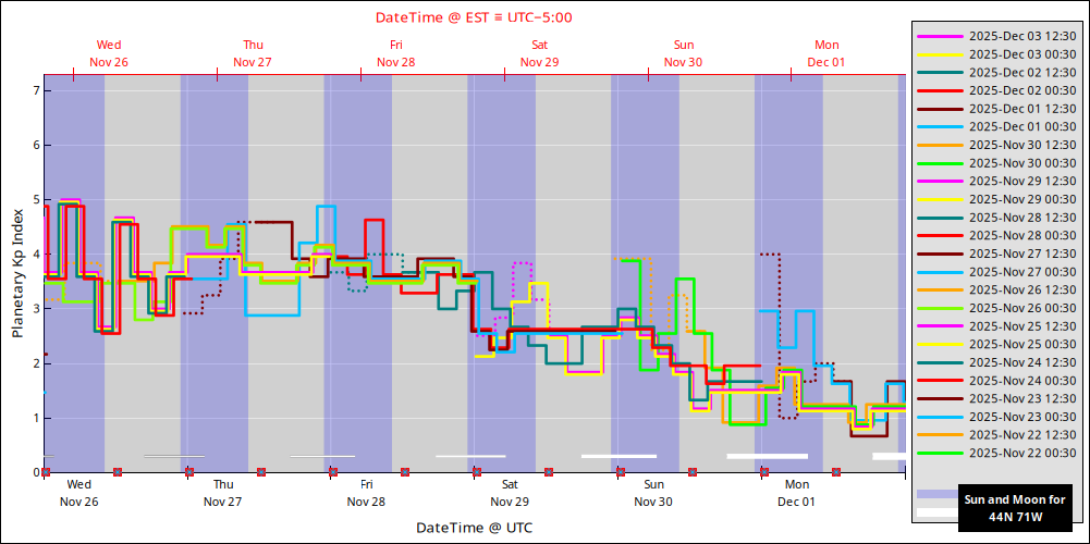 aurora-forecasts-2025-11-26.png