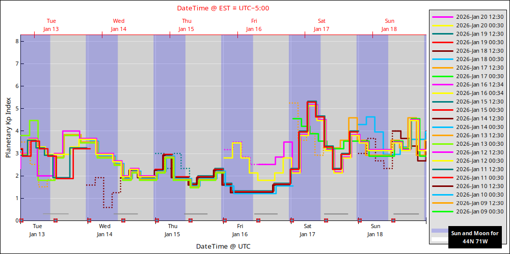 aurora-forecasts-2026-01-13.png